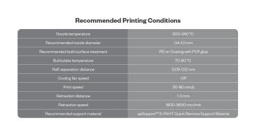 aeCoating™ NexPA-GF25 Nylon PA Filament mit 25% Glasfaser Orange Rot Blau Schwarz Co-extrusion